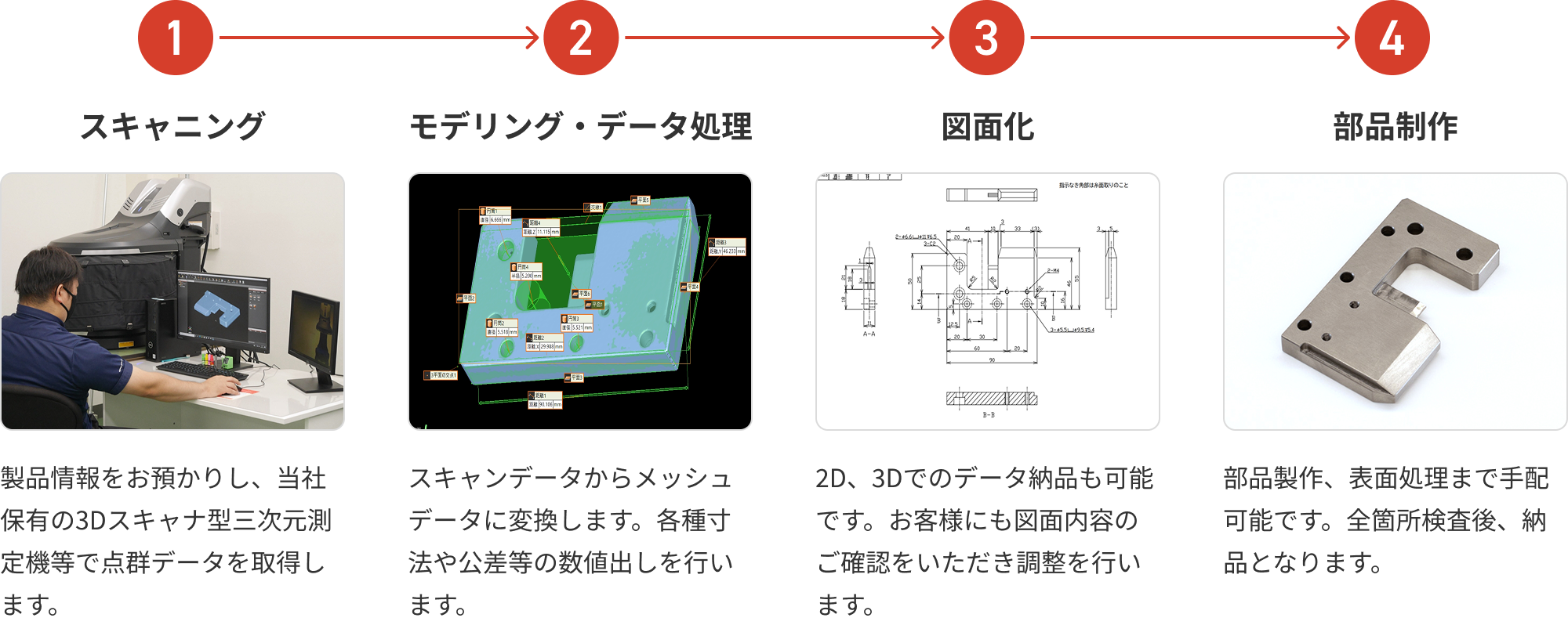 リバースエンジニアリングの手順(PCレイアウト)