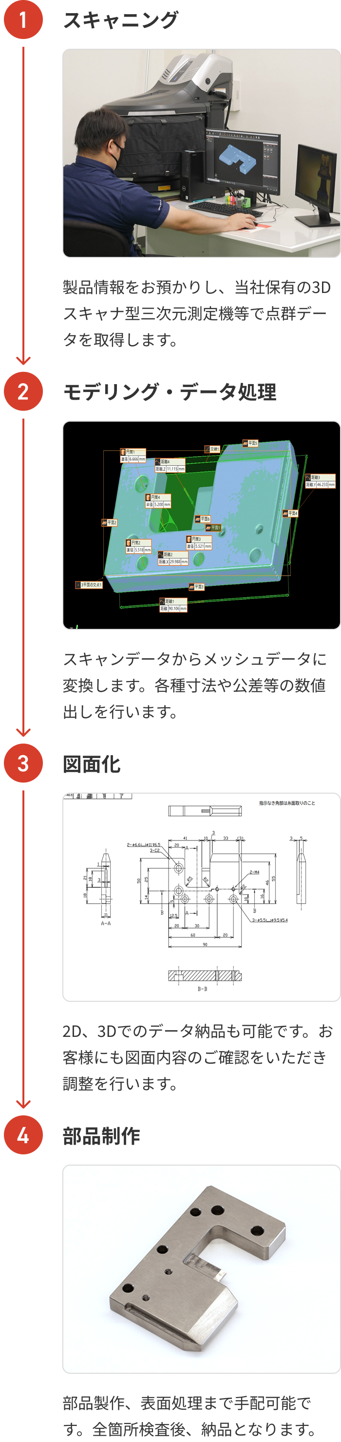 リバースエンジニアリングの手順