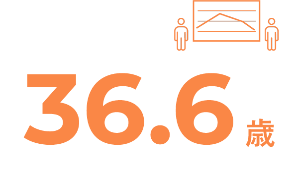 平均年齢36.6歳