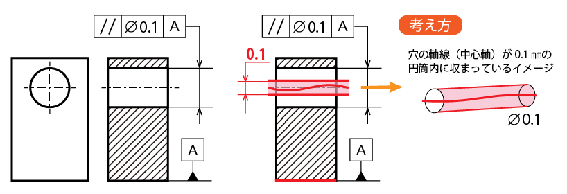 平行度の公差域の考え方_内径や外径