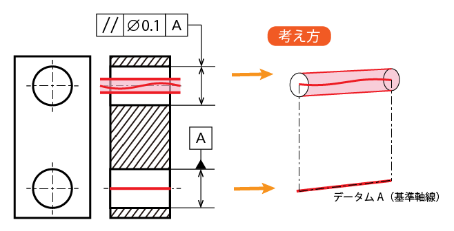 平行度の公差域の考え方_穴にデータム指定