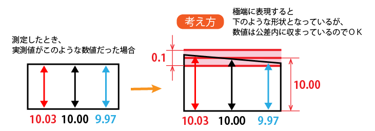 平行度測定手順2