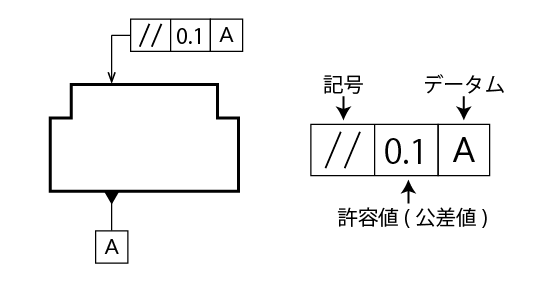 平行度記号